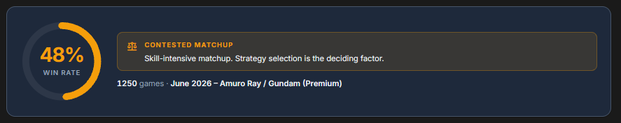 Battle Lab result: win-rate ring and verdict