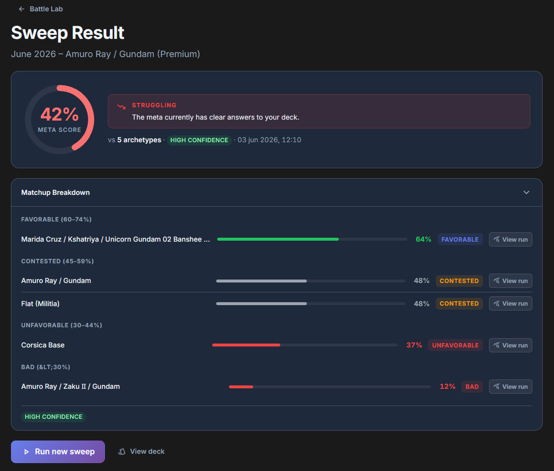 Sweep results panel